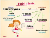 Pomoce naukowe - Części zdania - naklejka ED039 - miniaturka - grafika 1