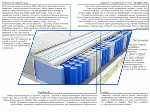 Kaszmirowysen Dakar Lux 90x160 - Materace - miniaturka - grafika 3