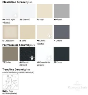 Villeroy & Boch Classicline 6323 92 FU - Zlewozmywaki - miniaturka - grafika 3