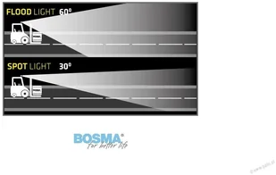 Micros Bosma BOSMA 6155 ROBOCZA 9xLED 12/24V 27W 1600 Lm KWADRATOWA SKUPIAJĄCA 1 szt) 6155 - Oświetlenie warsztatowe - miniaturka - grafika 5