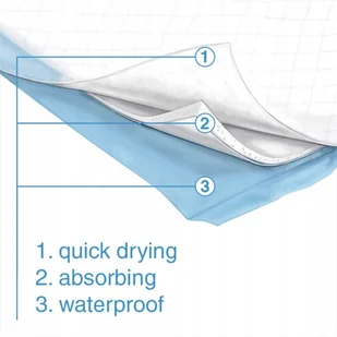 Maty Dog Mats Happet 60x45cm 30 szt. - Maty do nauki czystości - miniaturka - grafika 3