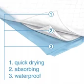 Maty do nauki czystości - Maty Dog Mats Happet 60x45cm 30 szt. - miniaturka - grafika 1