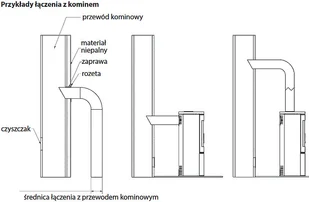 Ekoprojekt 300 Piec wolnostojący koza 10kW AB z panelami kaflowymi biały spełnia anty-smogowy 30065535 - Piece wolnostojące - miniaturka - grafika 16