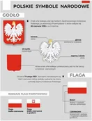 Pomoce naukowe - Naklejka na ścianę: Symbole Narodowe ED045 - miniaturka - grafika 1