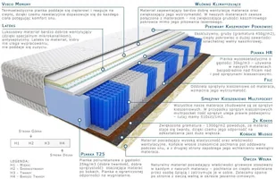 Kaszmirowysen Asoka 95x185 Ś - Materace Kaszmirowysen Asoka 95x185 Ś - Materace - miniaturka - grafika 2
