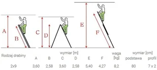 ALOSS 996 99674733 Drabina uniwersalna 2x9 wysokość robocza 5,40m) 74733-uniw - Drabiny - miniaturka - grafika 2