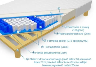 Frankhauer Posejdon na stelażu 180x200 - Materace Frankhauer Posejdon na stelażu 180x200 - Materace - miniaturka - grafika 2