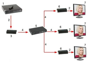 Delta poznan ODBIORNIK EXTENDERA HDMI-EX-120/RX-V4 HDMI-EX-120/RX-V4 - Kable - miniaturka - grafika 6