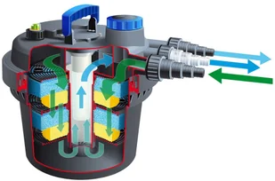 Outsideliving Ubbink Filtr do oczka wodnego BioPressure 6000 PlusSet, 9 W, 1355416 - Oczka wodne - miniaturka - grafika 3