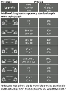 Metallkraft Giętarka pierścieniowa PRM 10E średnica wału 30mm - Giętarki - miniaturka - grafika 2