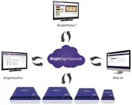 Specjalistyczne programy komputerowe - BrightSign BrightSign Network licencja na okres 2 lata Player BSNPASS-24 - miniaturka - grafika 1