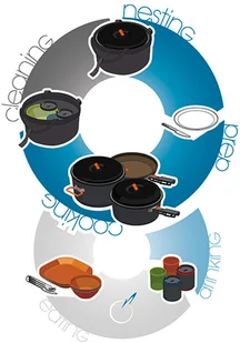 GSI Zestaw naczyń turystycznych, Pinnacle Base Camper Large - Akcesoria turystyczne - miniaturka - grafika 8