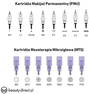 ARTMEX Artmex V6,V8,V9,V11,Dr Pen A3 Moduł igła kartridż do makijażu permanentnego PMU Artmex V6,V8,V9,V11, Dr Pen A3 - Pozostałe akcesoria kosmetyczne - miniaturka - grafika 2