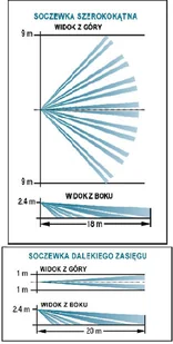 SATEL Zestaw Alarmowy na 8 czujek Perfecta SMS PET - Alarmy - miniaturka - grafika 14