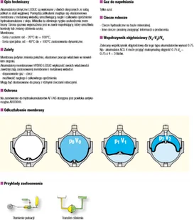 015 Hydro Leduc 01538879 Akumulator hydrauliczny Hydro Leduc AS 0100 objętość azotu 1,1 l/dm maksymalne ciśnienie 400 bar) 38879-uniw - Akumulatory ogólnego zastosowania - miniaturka - grafika 4