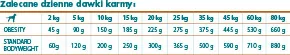 Eminent Diet Dog Fiber Balance 11kg - Sucha karma dla psów - miniaturka - grafika 3