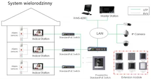 Euratech Hikvision Video Domofon IP 7' LCD Hikvision FHD - Wideodomofony - miniaturka - grafika 2