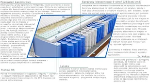 Kaszmirowysen Szanti 60x235 - Materace - miniaturka - grafika 3