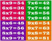 Pomoce naukowe - Tabliczka Mnożenia najtrudniejsze działania ES008 - miniaturka - grafika 1