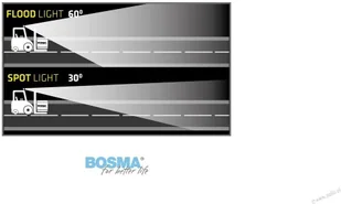 Micros Bosma BOSMA 6100 ROBOCZA 9xLED 12/24V 27W 1600 Lm KWADRATOWA ROZPRASZAJĄCA 1 szt) 6100 - Oświetlenie warsztatowe - miniaturka - grafika 6