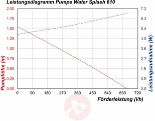 Esotec Pompa solarna - system Water Splash 10/610 - Lampy ogrodowe - miniaturka - grafika 4