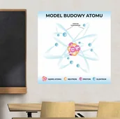 Pomoce naukowe - Naklejka na ścianę: Model Budowy Atomu ED049 - miniaturka - grafika 1
