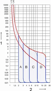 Legrand WYŁĄCZNIK NADPRĄDOWY LE-403360 JEDNOFAZOWY 32 A TYP B LE-403360 - Bezpieczniki elektryczne - miniaturka - grafika 6