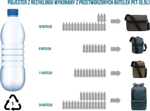 Pacsafe Torba antykradzieżowa na ramię Metrosafe X Compact Crossbody 3L Black PME30620100 - Akcesoria do tabletów i e-booków - miniaturka - grafika 13