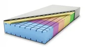 Materace - Magnat Meble Syriusz 80x200 - miniaturka - grafika 1