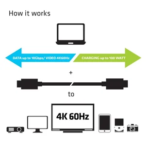 Club 3D Club 3d adapter USB 3.1 typu C, czarny - Kable USB - miniaturka - grafika 10