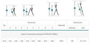 Krause 996 99674965 Drabina wielofunkcyjna Stabilo 3x12 wysokość robocza 9,30m) 74965-uniw - Drabiny Krause 996 99674965 Drabina wielofunkcyjna Stabilo 3x12 wysokość robocza 9,30m) 74965-uniw - Drabiny - miniaturka - grafika 2