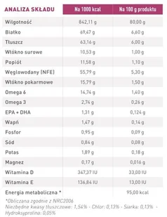 Royal Canin weterynaria Renal with Fish 12x85g saszetka 291740 - Mokra karma dla kotów - miniaturka - grafika 3
