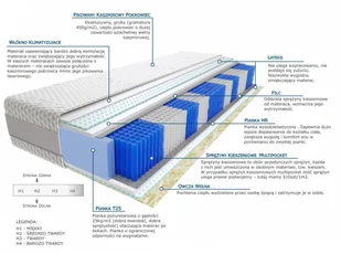 Kaszmirowysen Dakar 60x120 - Materace - miniaturka - grafika 2