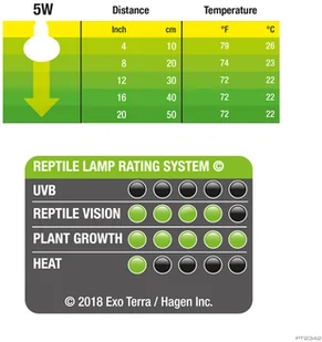 Exoterra EXO TERRA żarówka reptile UVB 150 25 W EX-3423 - Akcesoria do terrarium - miniaturka - grafika 2