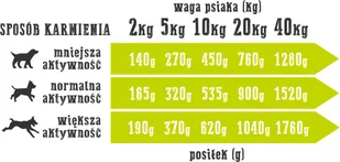 Alpha Spirit Wiejska Zagroda Kaczka z gruszką 400g 37550-uniw - Mokra karma dla psów Alpha Spirit Wiejska Zagroda Kaczka z gruszką 400g 37550-uniw - Mokra karma dla psów - miniaturka - grafika 2