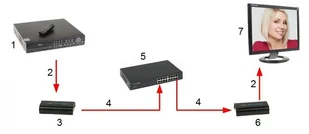 Delta poznan EXTENDER HDMI-EX-120-V4 HDMI-EX-120-V4 - Kable - miniaturka - grafika 5