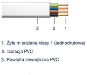 Przewody elektryczne - NKT PRZEWÓD ELEKTROINSTALACYJNY YDYpżo 4x1,5mm 450/750V - miniaturka - grafika 1