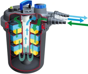 Ubbink Filtr do oczka wodnego BioPressure 18000, 18 W Outsideliving - Akcesoria do basenów - miniaturka - grafika 2