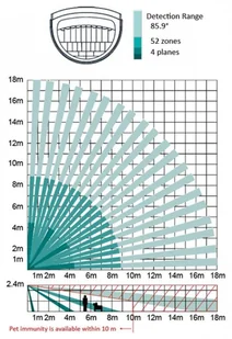 Hikvision CZUJKA PIR DS-PDP18-EG2 P Hikvision DS-PDP18-EG2 P - Czujniki czadu, dymu, gazu - miniaturka - grafika 5