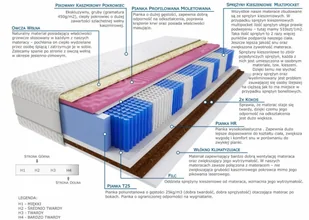 Kaszmirowysen Pers Molet 60x120 - Materace - miniaturka - grafika 2