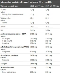 Olimp REANIMATOR PRO 1425g Jabłko - Witaminy i minerały dla sportowców - miniaturka - grafika 2