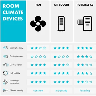 Klarstein Klarstein Maxfresh Ocean, 3 w 1, klimatyzer, schładzacz powietrza, wentylator nawilżacz powietrza, 444 m/h, 55W, przenośnyKlarstein ACO6-MaxfreshOceanWB - Klimatory - miniaturka - grafika 9