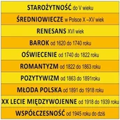 Pomoce naukowe - Epoki literackie w Polsce ES051 - miniaturka - grafika 1