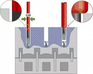 Gedore Zestaw wkrętaków VDE SLIM DRIVE 2-częściowy VDE 2162-2172 PH-02 2928736 - Śrubokręty - miniaturka - grafika 2