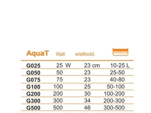 Happet Grzałka do akwarium AquaT 500W Happet - Grzałki do akwarium Happet Grzałka do akwarium AquaT 500W Happet - Grzałki do akwarium - miniaturka - grafika 1