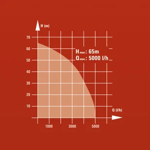 Einhell GC-DW 1300 N - Pompy wodne - miniaturka - grafika 4