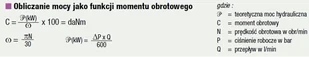 Hydro Leduc 015 01567890 Pompa hydrauliczna tłoczkowa PA50 objętość robocza 50 cm maksymalna prędkość obrotowa 1650 min-1 obr/min) 67890-uniw - Akcesoria do hydrauliki siłowej - miniaturka - grafika 8