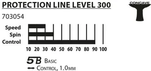 Donic Schildkrot Rakietka do tenisa stołowego DONIC-SCHILDKRÖT Protection Line 300 acc-5931-0 - Tenis stołowy - miniaturka - grafika 4