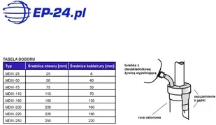 Filoform MDIII-110 - zestaw do uszczelnienia przepustów w rurach osłonowych śr. max. 110/70mm - Inne akcesoria elektryczne Filoform MDIII-110 - zestaw do uszczelnienia przepustów w rurach osłonowych śr. max. 110/70mm - Inne akcesoria elektryczne - miniaturka - grafika 3
