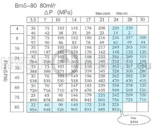 PRESKO Silnik hydrauliczny Presko BM5AB80BBB, ALSG3, SMS, OMZS, OMSS, BMS, OMS BM5AB80BBB - Akcesoria do hydrauliki siłowej - miniaturka - grafika 2
